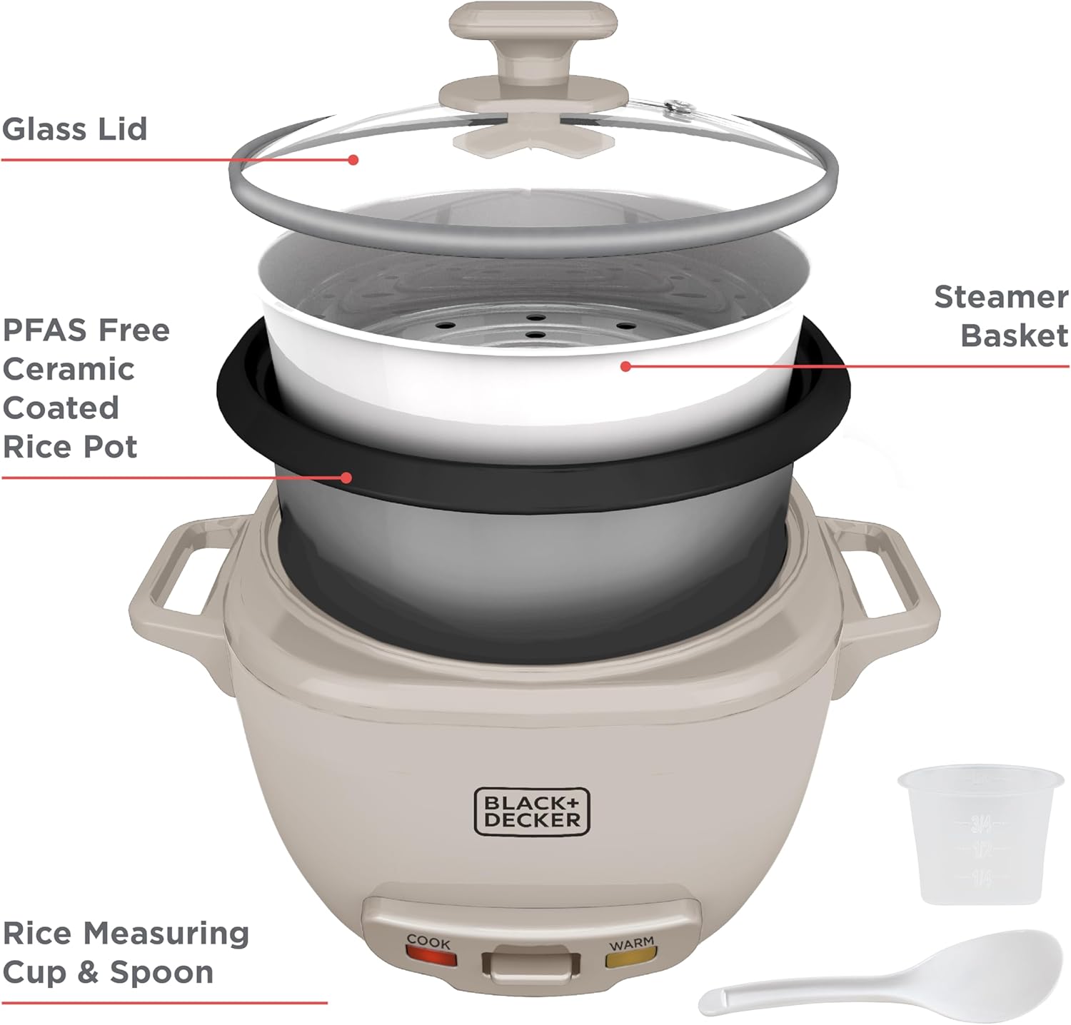 Black+Decker rice cooker with labeled parts on a white background