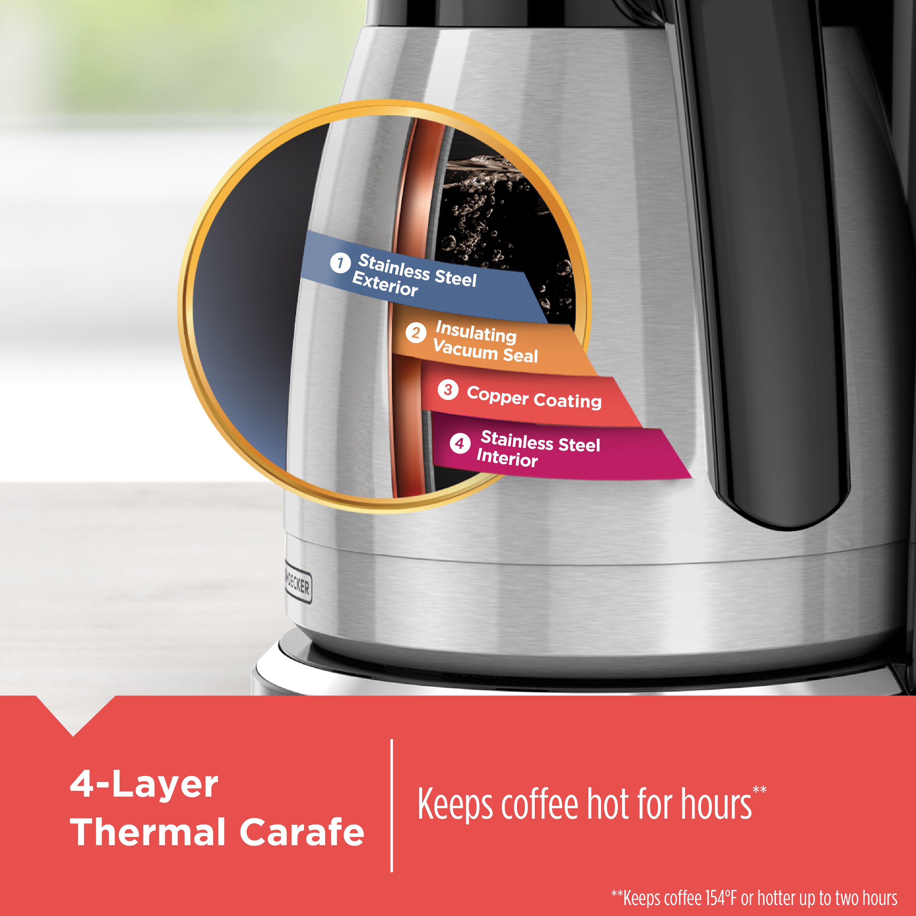 Stainless steel thermal carafe with labeled layers and text about keeping coffee hot.