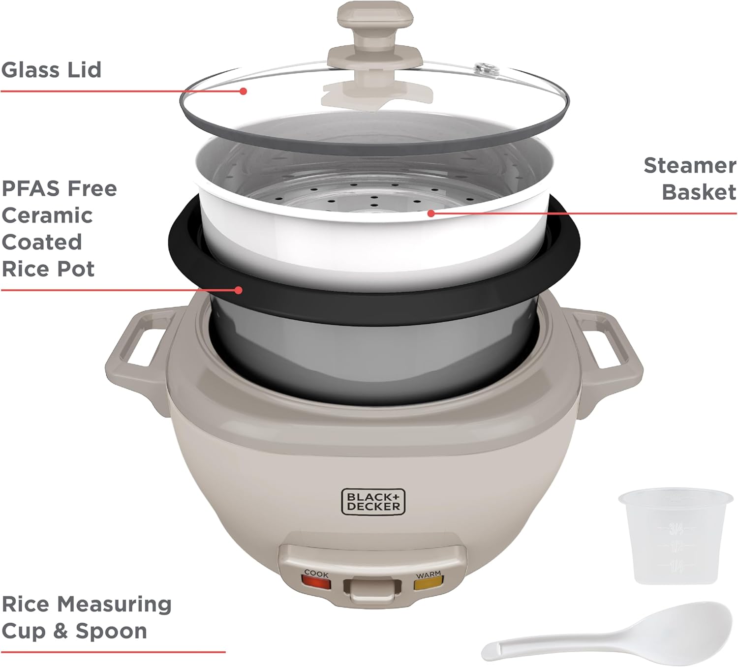 Black & Decker rice cooker with labeled parts on a white background